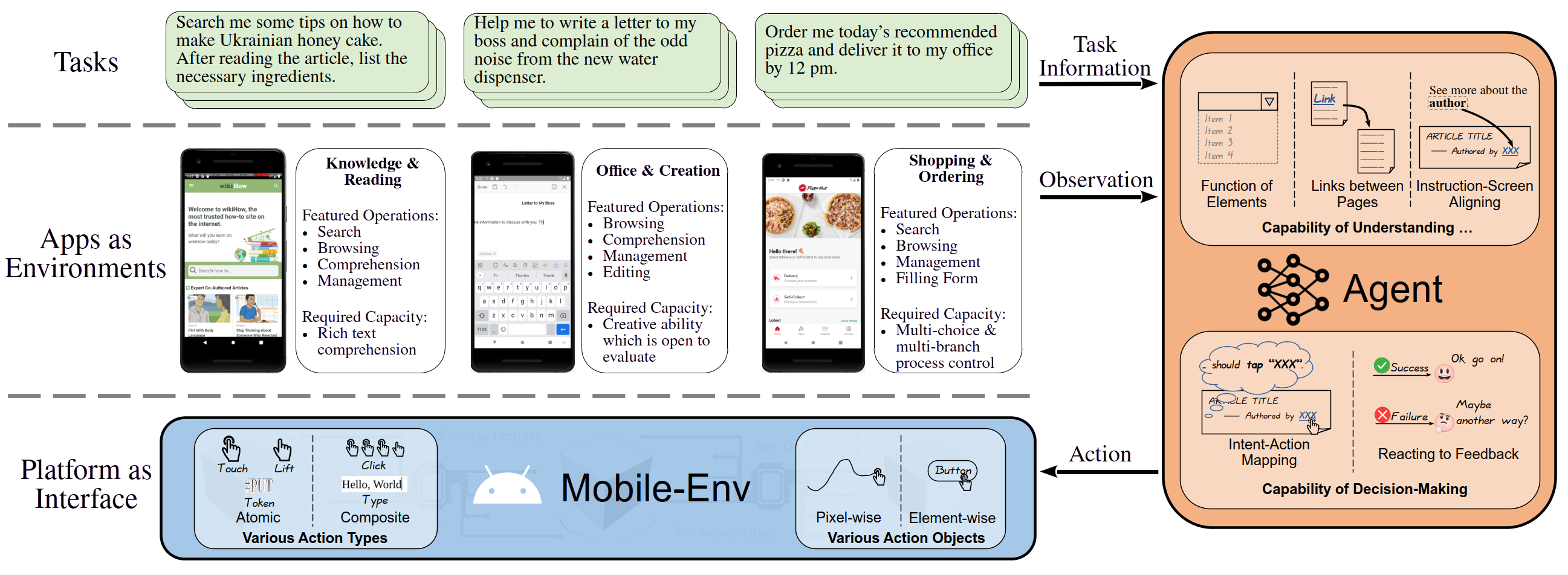 Mobile-Env
